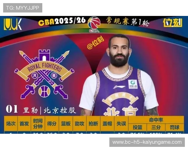 篮球联赛加强青训球员的赛季管理与成长评估体系,青年篮球训练 篮球联赛加强青训球员的赛季管理与成长评估体系,青年篮球训练
